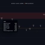 رأي الخبراء: يتم وضع هذه altcoins 2 لترتد!