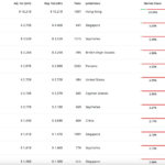 سولانا تصبح بطلة في هاكاثون: تلك العملات البديلة وصلت إلى القمر!